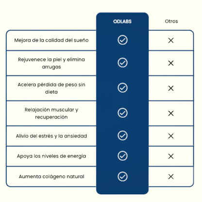 Magnesio Complex 8 en 1 - 60 Cáps